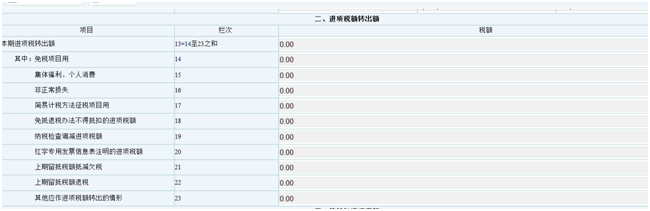 企業(yè)存貨盤虧了，如何涉稅處理？