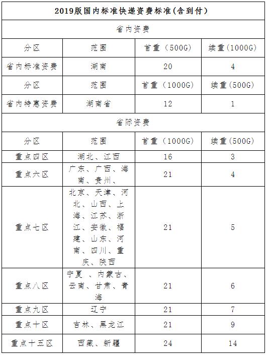 郴州2020年初中級(jí)經(jīng)濟(jì)師證書郵寄資費(fèi)