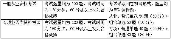 【關(guān)注】證券從業(yè)資格考試題型題量介紹！