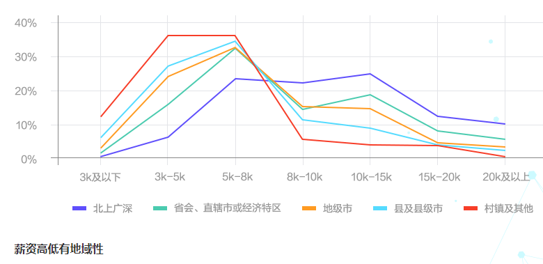 會(huì)計(jì)人薪酬是多少？今天帶你來(lái)揭秘