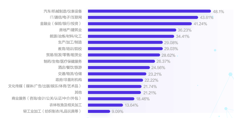 會(huì)計(jì)人薪酬是多少？今天帶你來(lái)揭秘