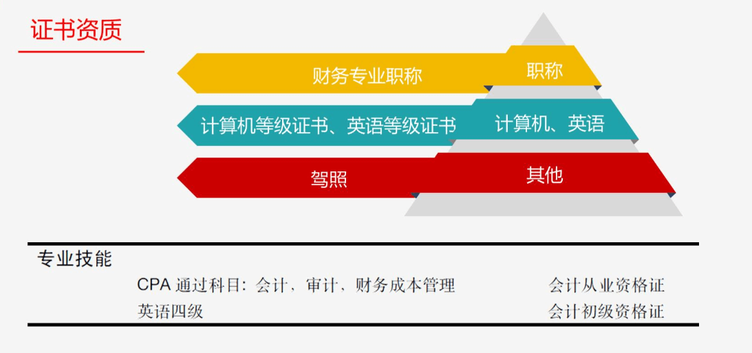 跳槽高峰期，如何提高自己的簡歷通過率？