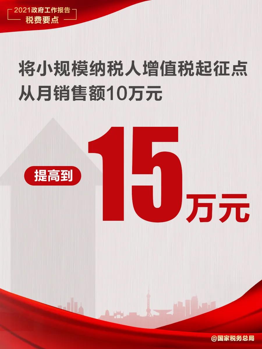 @納稅人繳費(fèi)人：政府工作報(bào)告中的這些稅費(fèi)好消息請(qǐng)查收！