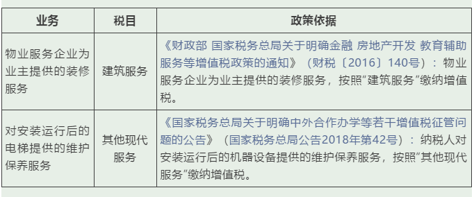 實(shí)務(wù) | 這些增值稅稅目易混淆，經(jīng)營開票需記牢