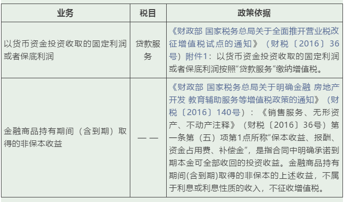 實(shí)務(wù) | 這些增值稅稅目易混淆，經(jīng)營開票需記牢