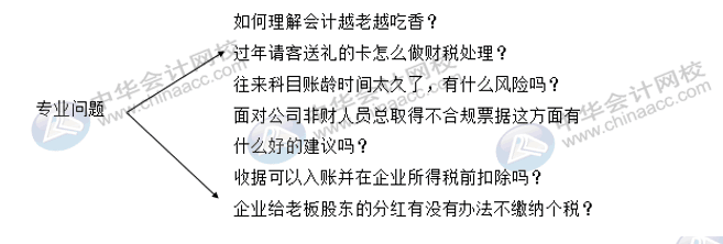 財會人求職季，面試過程中哪些問題會經(jīng)常被問？