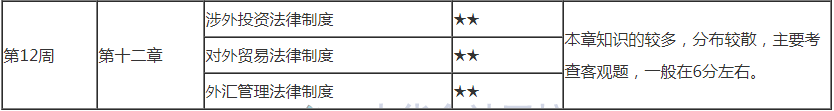 最后1周！2021注會《經(jīng)濟法》第12學(xué)習(xí)計劃表來啦！