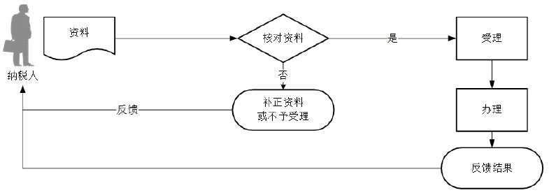 企業(yè)所得稅匯算清繳多繳稅款怎么辦？退稅指南來教您！