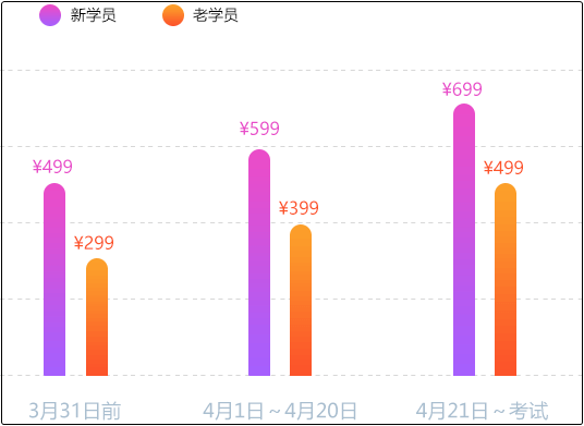 @初級會計er：如何以便宜的價格購買考前點題密訓班