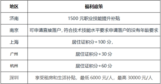 2021中級報名季—中級會計證書價值到底在哪？