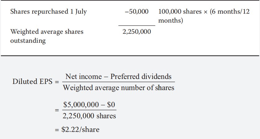 Financial Report:Treasury stock method