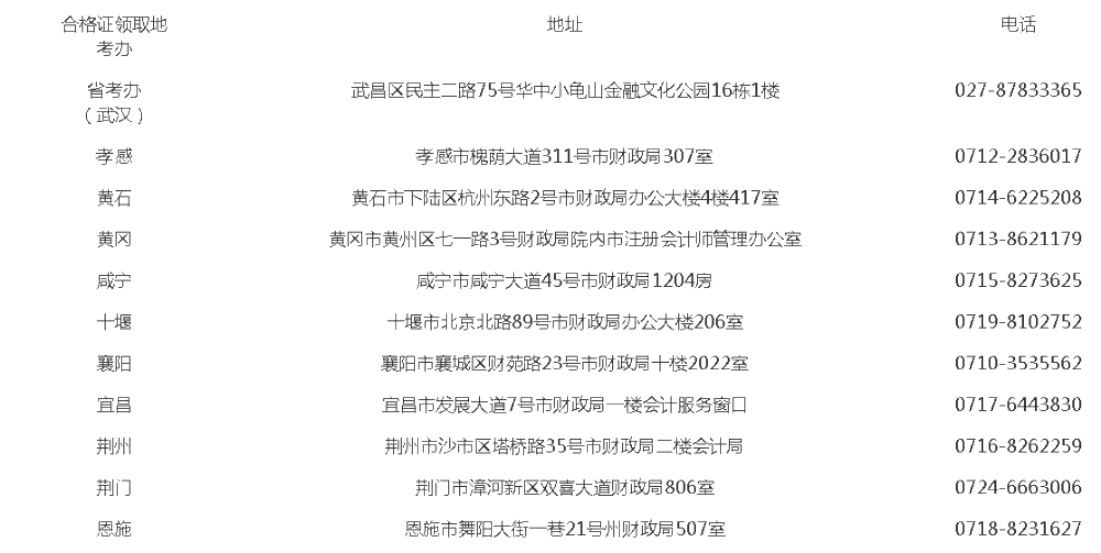 湖北2020年注冊(cè)會(huì)計(jì)師合格證領(lǐng)取相關(guān)事宜！