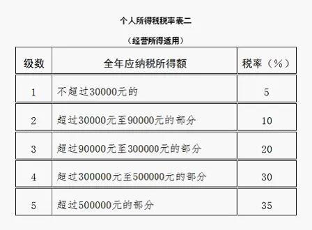 提醒！這項匯算3月31日就結(jié)束了