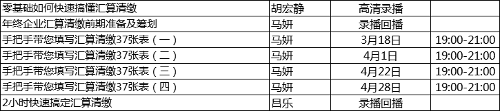 2021年企業(yè)所得稅匯算清繳開(kāi)始，這個(gè)先收藏了！