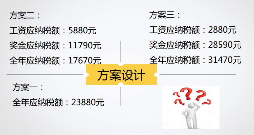 什么是稅收籌劃？你真的了解嗎？