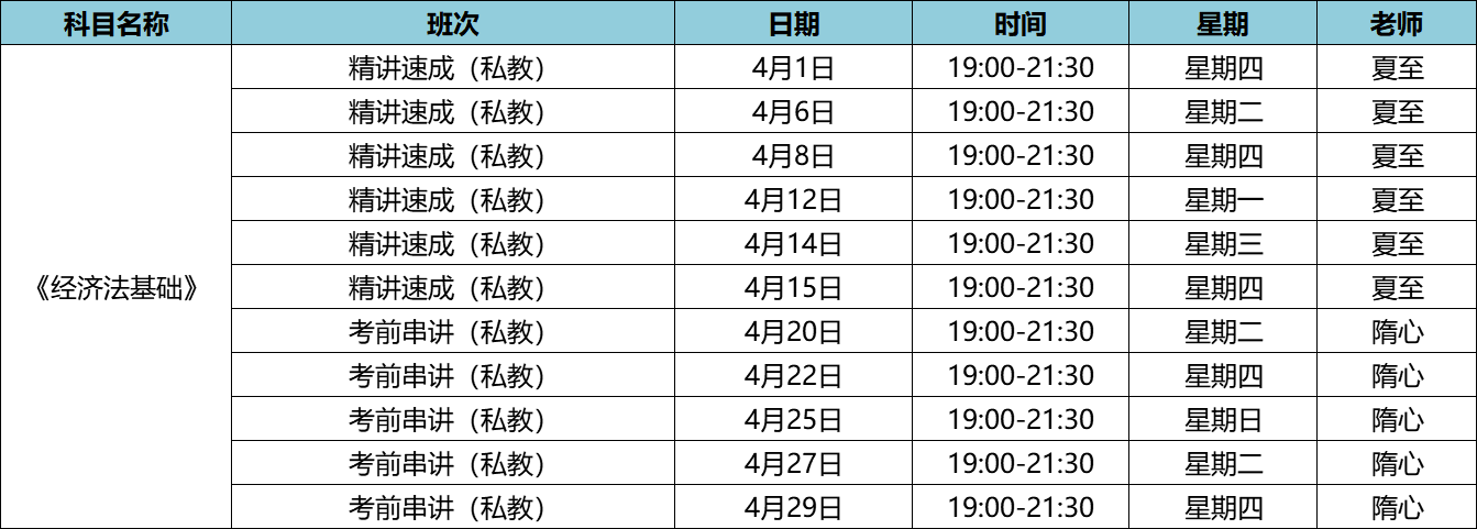 經(jīng)濟(jì)法2021年4