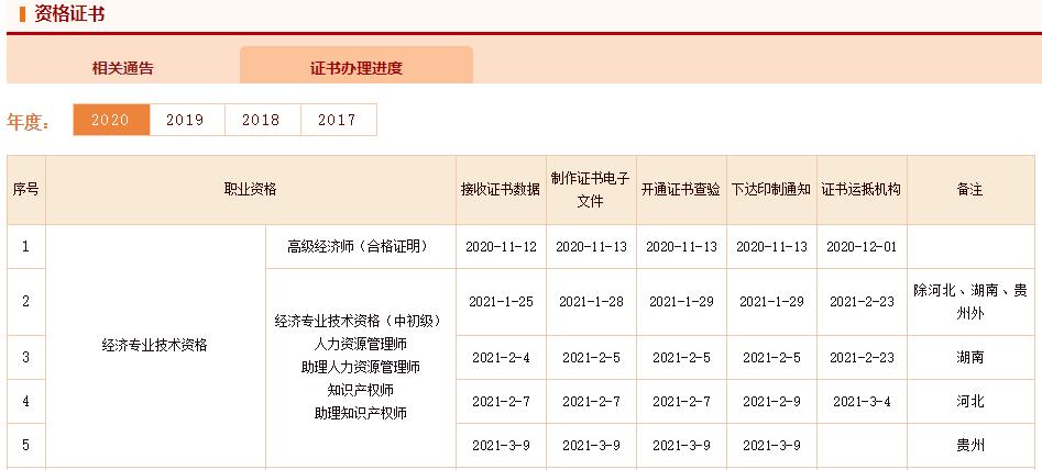 中國人事考試網(wǎng)2020年初中級經(jīng)濟(jì)師證書辦理進(jìn)度