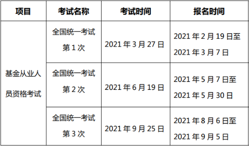 2021基金從業(yè)報名時間匯總！基金從業(yè)報名條件查詢