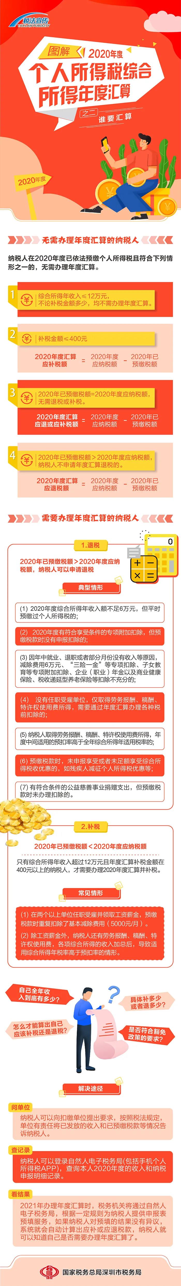 圖解丨我需不需要辦理個稅年度匯算呢？