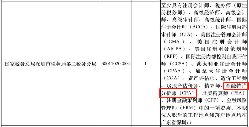 好消息！考公務(wù)員有CFA證書(shū)可以優(yōu)先錄用！