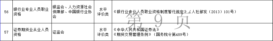 2021年銀行從業(yè)資格考試科目難度分析！銀行從業(yè)含金量解讀