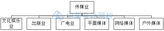 影視傳媒業(yè)特殊會(huì)計(jì)科目設(shè)置，你知道幾個(gè)？