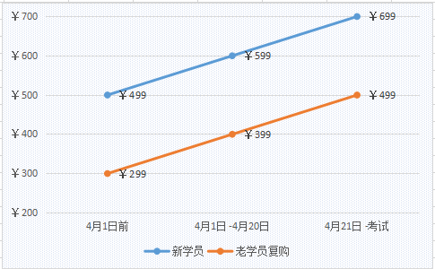  初級考前點題密訓班藥到病除 助你考前搶分考到60+