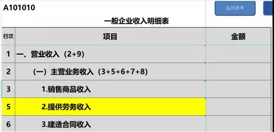 提醒！企業(yè)所得稅年度匯繳申報(bào)表，這8個(gè)地方別填錯(cuò)了！