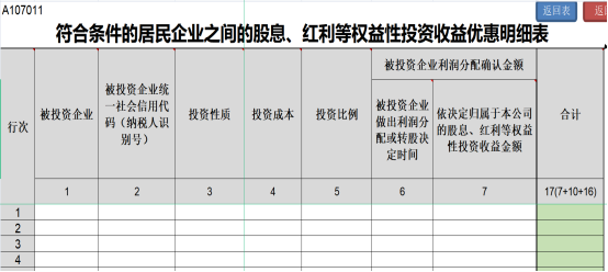 提醒！企業(yè)所得稅年度匯繳申報(bào)表，這8個(gè)地方別填錯(cuò)了！