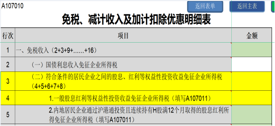 提醒！企業(yè)所得稅年度匯繳申報(bào)表，這8個(gè)地方別填錯(cuò)了！