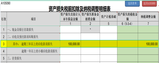 提醒！企業(yè)所得稅年度匯繳申報(bào)表，這8個(gè)地方別填錯(cuò)了！