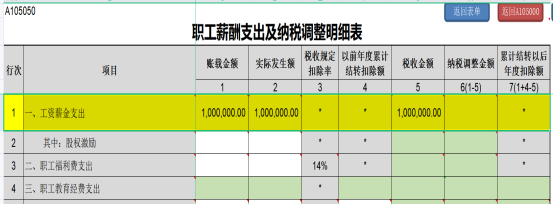 提醒！企業(yè)所得稅年度匯繳申報(bào)表，這8個(gè)地方別填錯(cuò)了！