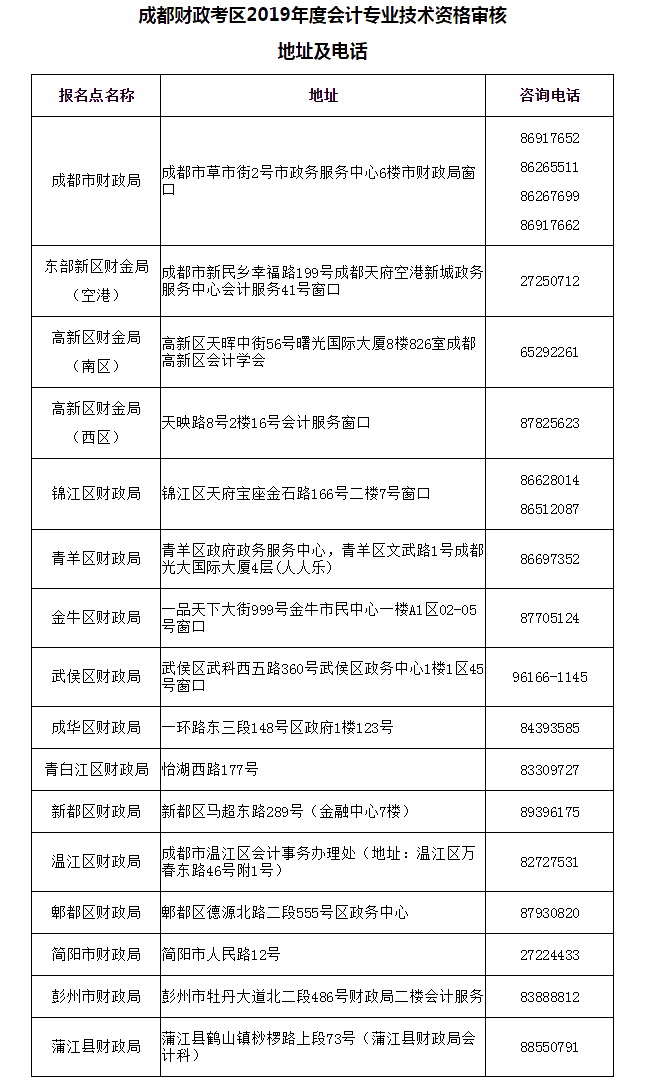 四川成都2019年初級會計(jì)補(bǔ)審核通過人員證書領(lǐng)取通知