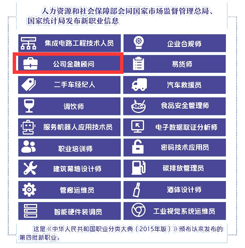 人社部公布第四批新職業(yè)！金融人才榜上有名！