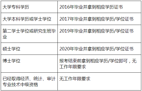 四川成都2021年會計職稱考試常見相關問題解答