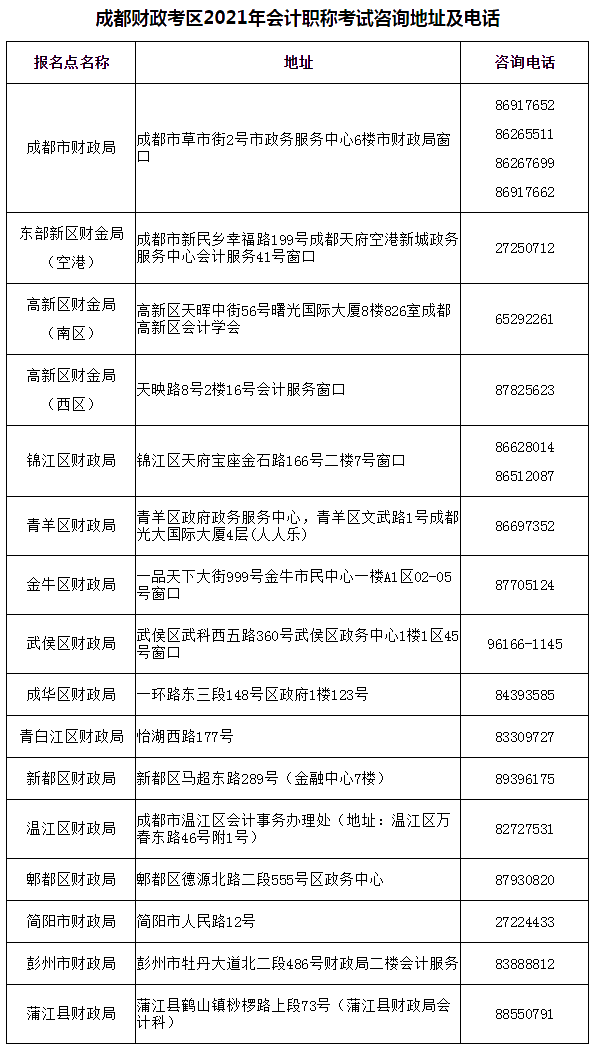 四川成都2021年會計職稱考試常見相關問題解答