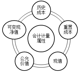 2021初級會計考試難度會增加嗎？從通過率來看...