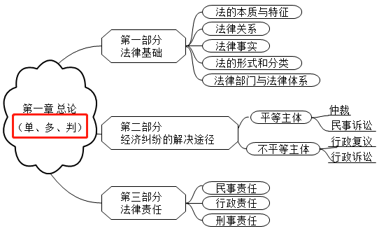 2021初級會計考試難度會增加嗎？從通過率來看...