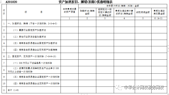 重磅！2021年企業(yè)所得稅（月）季度申報(bào)表的重大變化