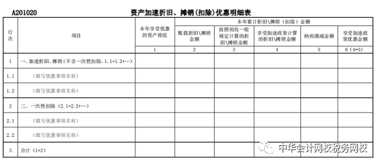 重磅！2021年企業(yè)所得稅（月）季度申報(bào)表的重大變化