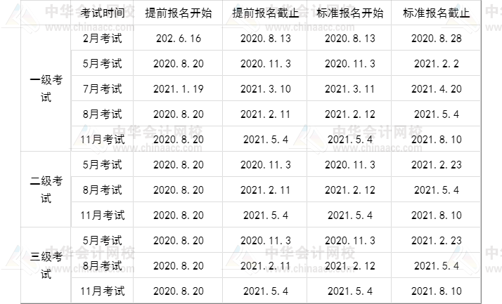 騰訊集團(tuán)財(cái)務(wù)部、戰(zhàn)投部招聘  有CFA證書的來挑戰(zhàn)高薪！