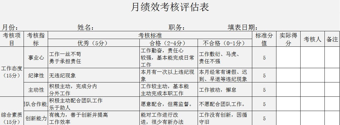 財(cái)務(wù)人員必會(huì)的Excel流程表單設(shè)計(jì)技巧，你知道嗎？