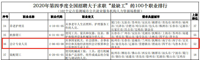 速看：競爭對手最不想你知道的中級會計含金量！