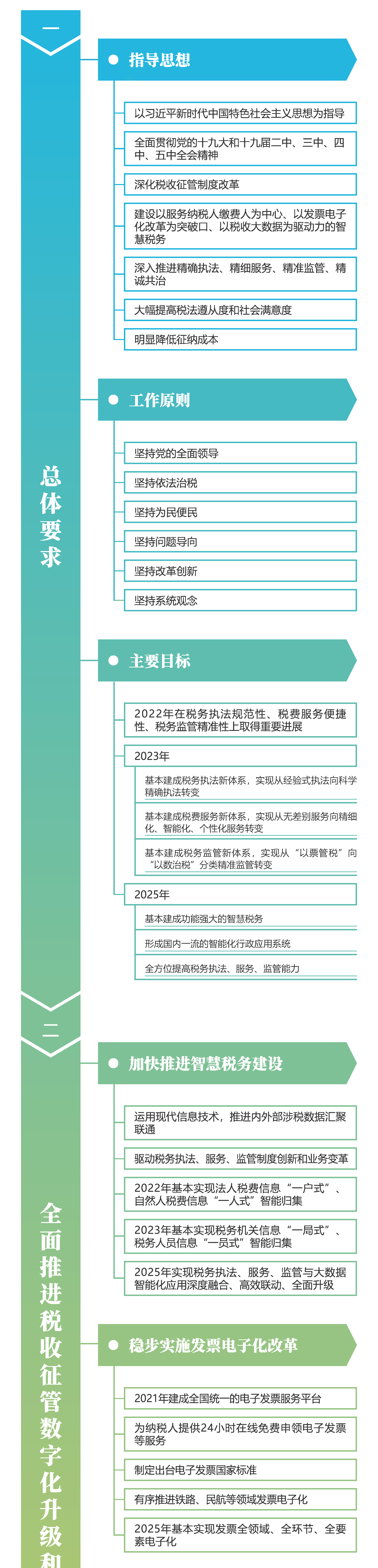 關(guān)注！深化稅收征管改革思維導圖來啦~財稅人一定要看！