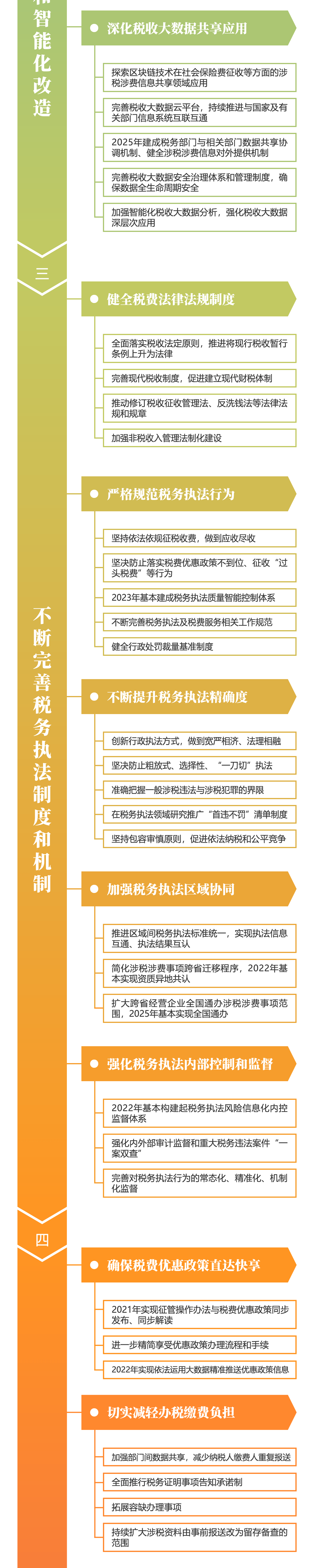 關(guān)注！深化稅收征管改革思維導圖來啦~財稅人一定要看！