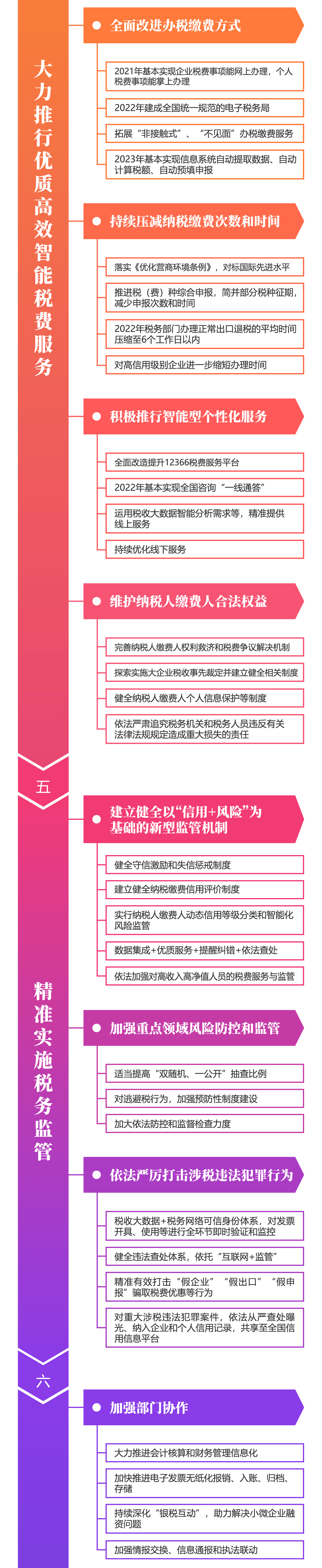 關(guān)注！深化稅收征管改革思維導圖來啦~財稅人一定要看！