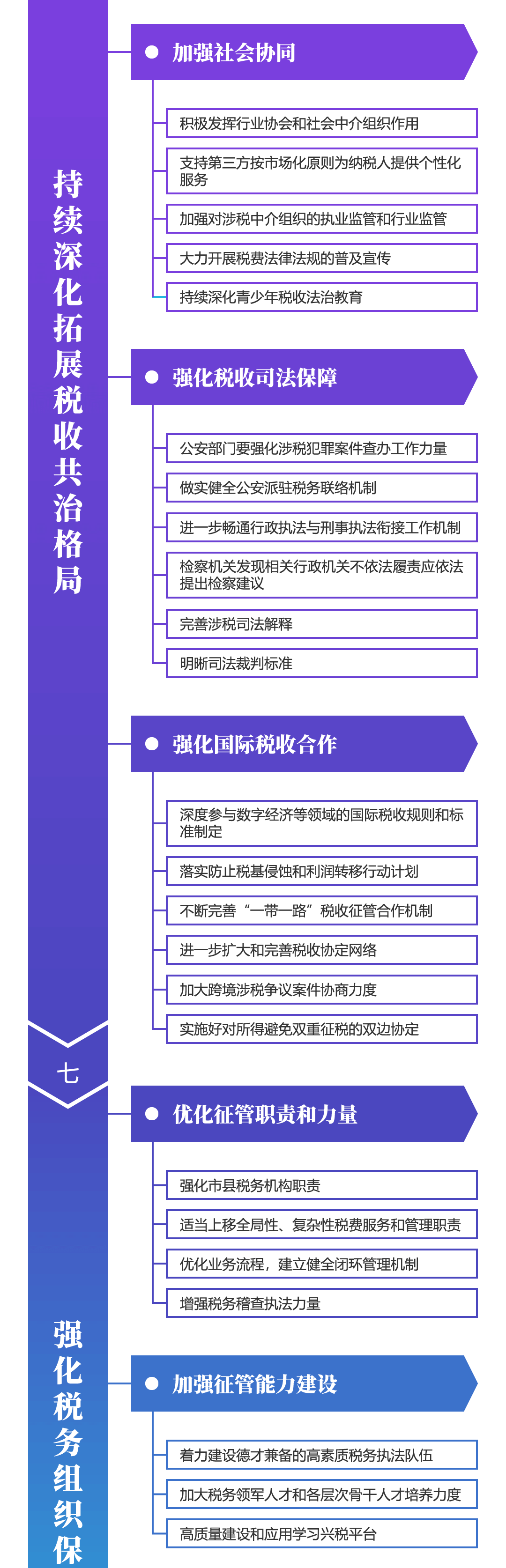 關(guān)注！深化稅收征管改革思維導圖來啦~財稅人一定要看！