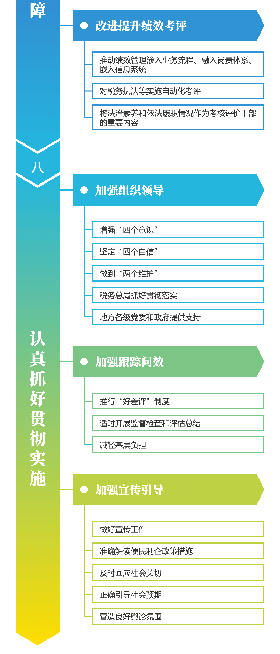 關(guān)注！深化稅收征管改革思維導圖來啦~財稅人一定要看！