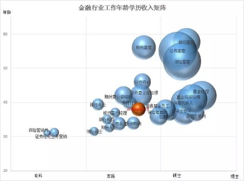 800萬金融從業(yè)者生存現(xiàn)狀！看完沉默了...