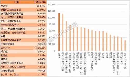 800萬金融從業(yè)者生存現(xiàn)狀！看完沉默了...